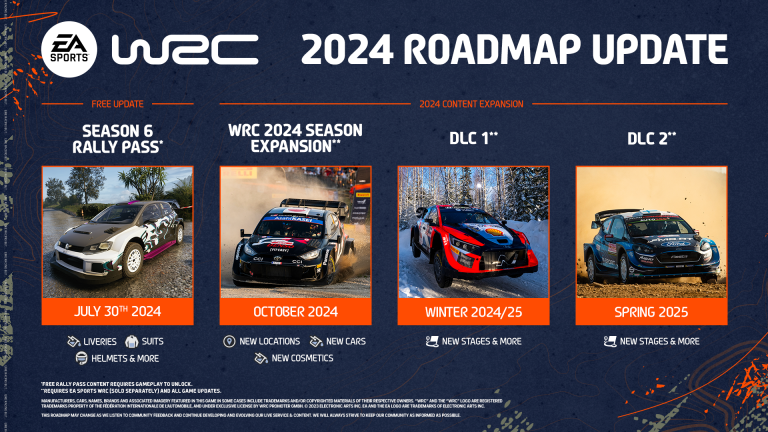 EA SPORTS WRC: Roadmap für das kommende Jahr veröffentlicht